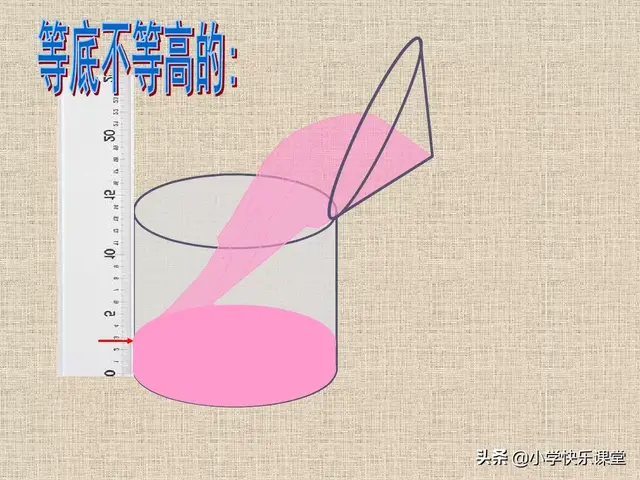 圆柱的容积公式，圆柱的立方计算公式（小学人教版六年级下册数学第3章《圆锥的体积》知识点+同步练习）