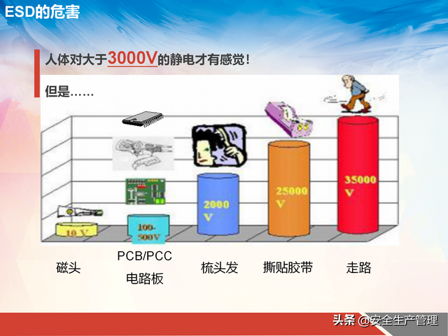 工厂机器静电怎么消除，如何消除机器上的静电（工厂如何消除静电与防治静电）