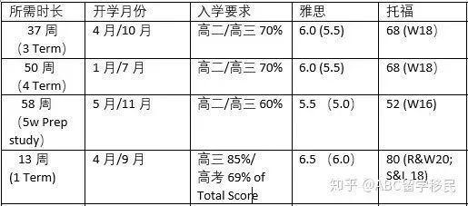 澳大利亚的大学，澳大利亚有哪些著名大学（世界排名前30的大学——澳洲八大澳大利亚国立大学）