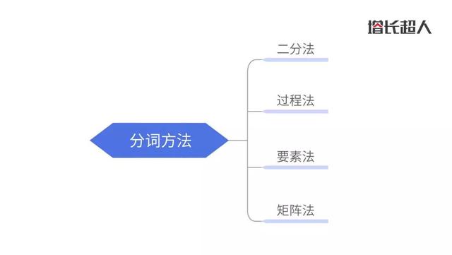 扩词是什么意思举个例子，扩词是什么意思（分词思维-MECE法则）