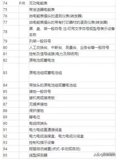 电气设备包括哪些，电气设备包括哪些范围（100多种常用电气符号）