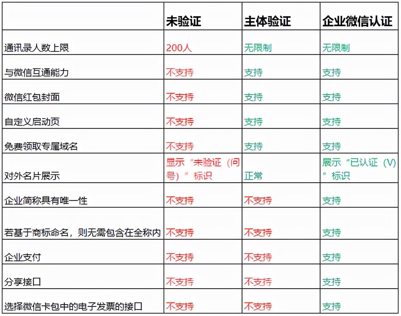 微信手续费(微信支付宝免费互转)