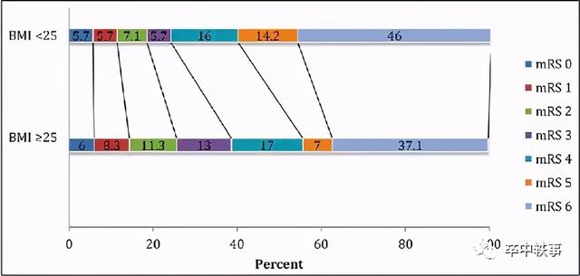 kg/m2是什么单位，kg是多重（脑卒中与体重大小的关系）