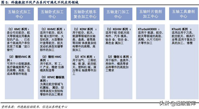 科德数控股份有限公司（精耕五轴联动机床十余年）