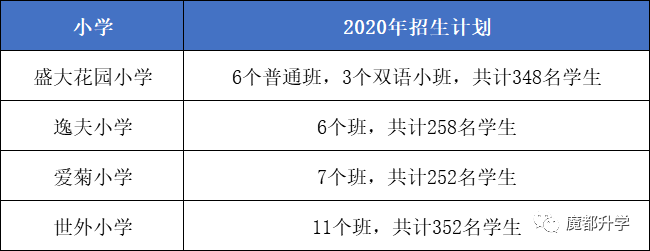 徐汇区爱菊小学（牛校扎堆）