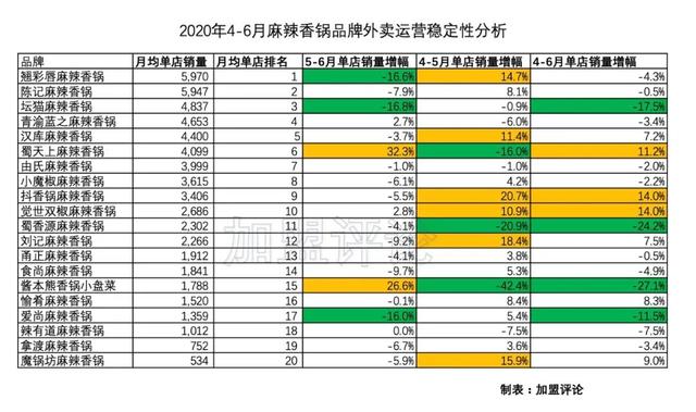 辣有道麻辣香锅加盟，郑州辣有道麻辣香锅招商加盟费用（麻辣香锅外卖还处于洪荒状态）