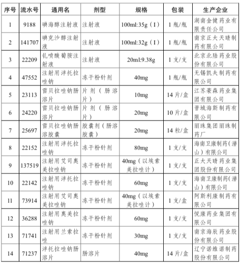 还原型谷胱甘肽，还原型谷胱甘肽说明书（带量采购结果公布<附名单>）
