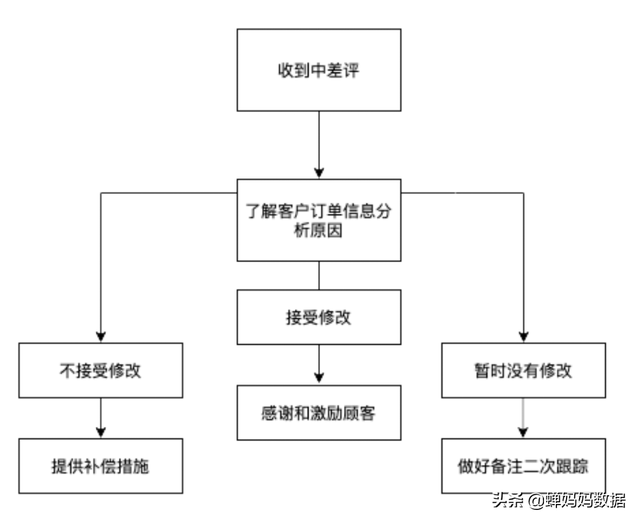直播间带货口碑分怎么出来，直播带货口碑最高是多少？