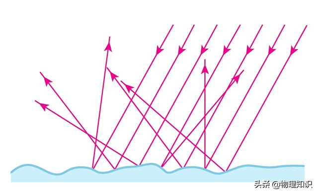 在物理的角度上看，什么是入射面，什么是反射面，在物理的角度上看（八年级物理上册知识点）