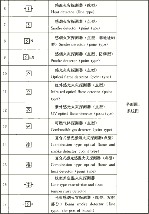消防图例符号大全，消防水施工图的符号大全（建筑电气制图图形符号之二）