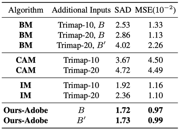 百度下载的视频在手机哪里找，手机百度浏览器下载的视频保存位置查找方法（这个视频抠图换背景的方法着实真假难辨）