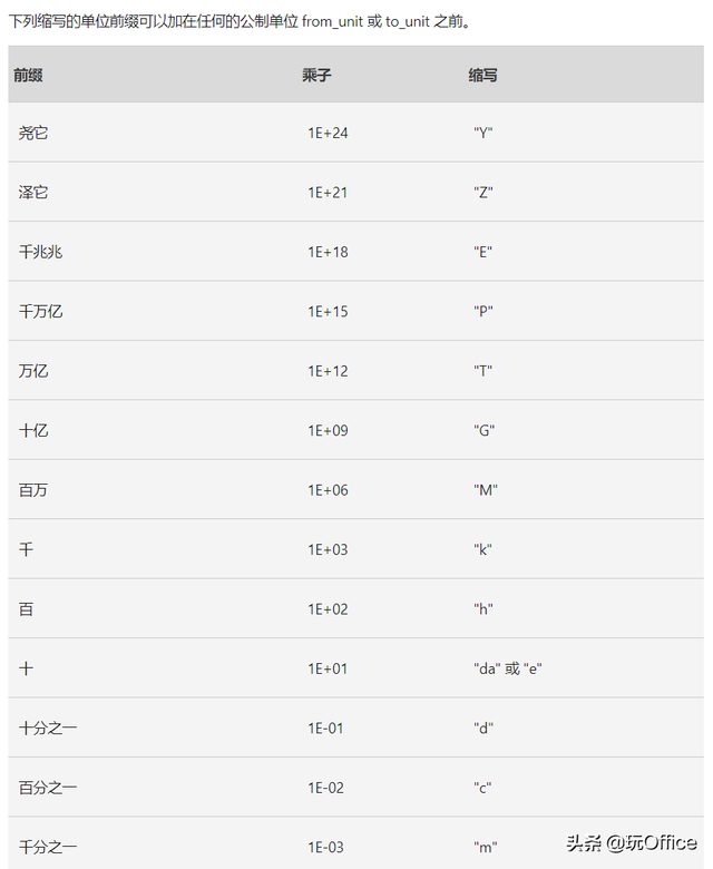 摄氏度的意思是什么，摄氏度,是什么意思（所有的度量单位转换）