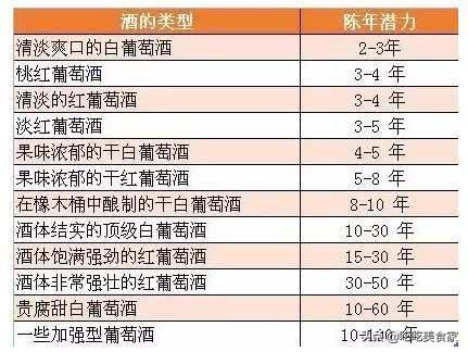葡萄酒能保存多久，葡萄酒可以存放多久（红酒有没有保质期呢）