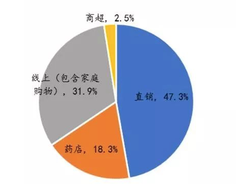 lemonbox（传统保健品败了）