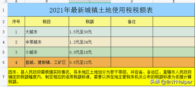增值税法2020版，2020年新增值税法（截止到今天这是最新2021年18税种税率表完整版）
