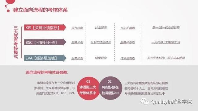 流程的正确优化方式，企业流程管理中存在的5个致命问题