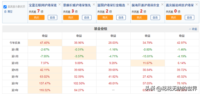 什么是泸港深基金（如何筛选沪港深主题基金）