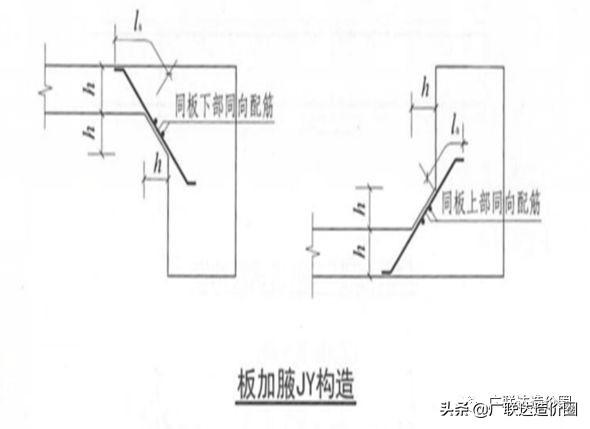 底筋和面筋的区别，底筋和面筋的区别满扎（板加腋计算难题新解法总结）