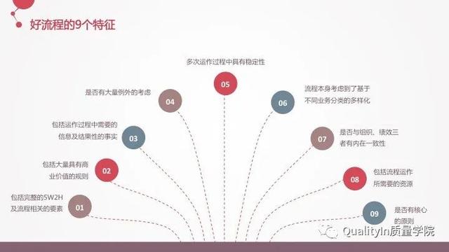 流程的正确优化方式，企业流程管理中存在的5个致命问题