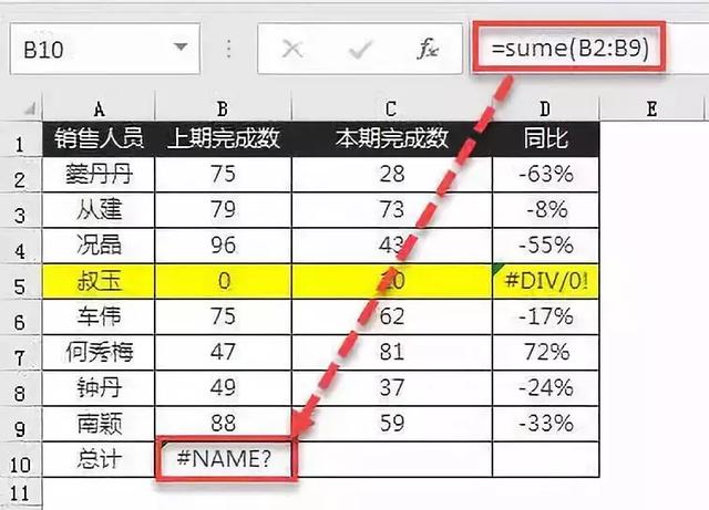 div0是什么意思怎么解决，excel中出现#DIV0!（这3种常见的公式错误）