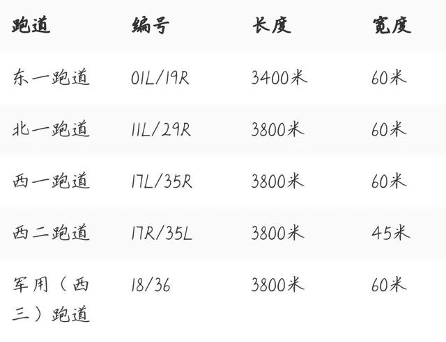 北京飞乌鲁木齐，北京飞乌鲁木齐航线图（国内最长直飞航线之一北京直飞乌鲁木齐）