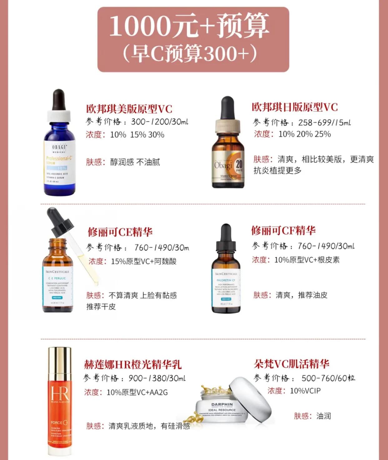 早C晚A指的是什么？一文带你读懂网传爆红的护肤流程