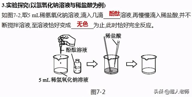 自制酸碱指示剂，自制酸碱指示剂实验家里（2021年中考化学二轮复习第7讲-常见的酸和碱、中和反应及溶液的pH）