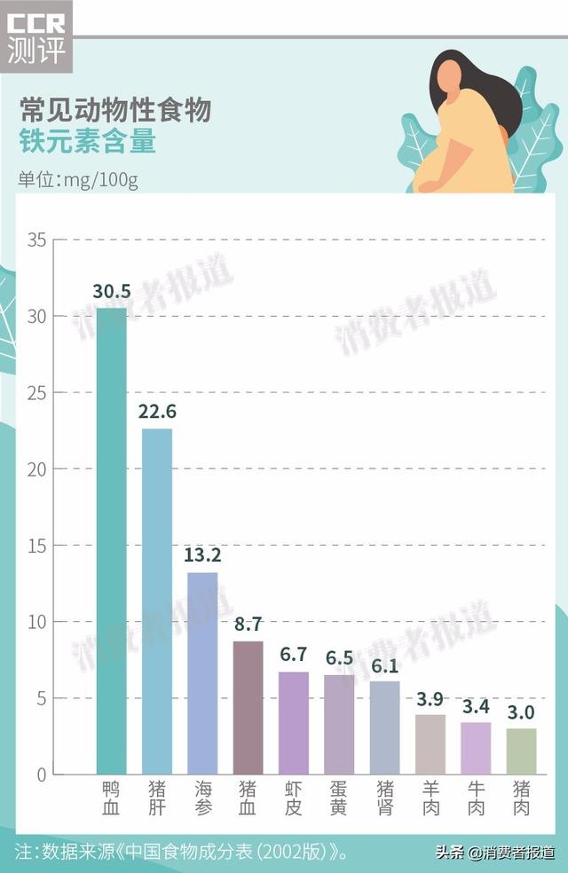 什么牌子的叶酸好，同型半胱氨酸高吃什么牌子的叶酸好（健安喜、修正等“缺铁”）