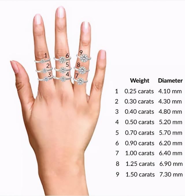 一克有多少，一克有多少图片（经常说一克拉的钻石）