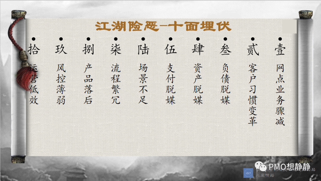 银行案件案例分析，银行案件案例分析体会（金融江湖之传统银行风生水起）