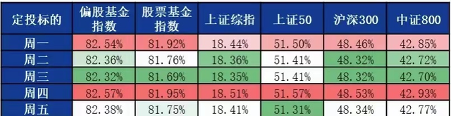 基金加倉(cāng)和補(bǔ)倉(cāng)成本計(jì)算器一樣嗎，基金加倉(cāng)和補(bǔ)倉(cāng)成本計(jì)算器一樣嗎知乎？