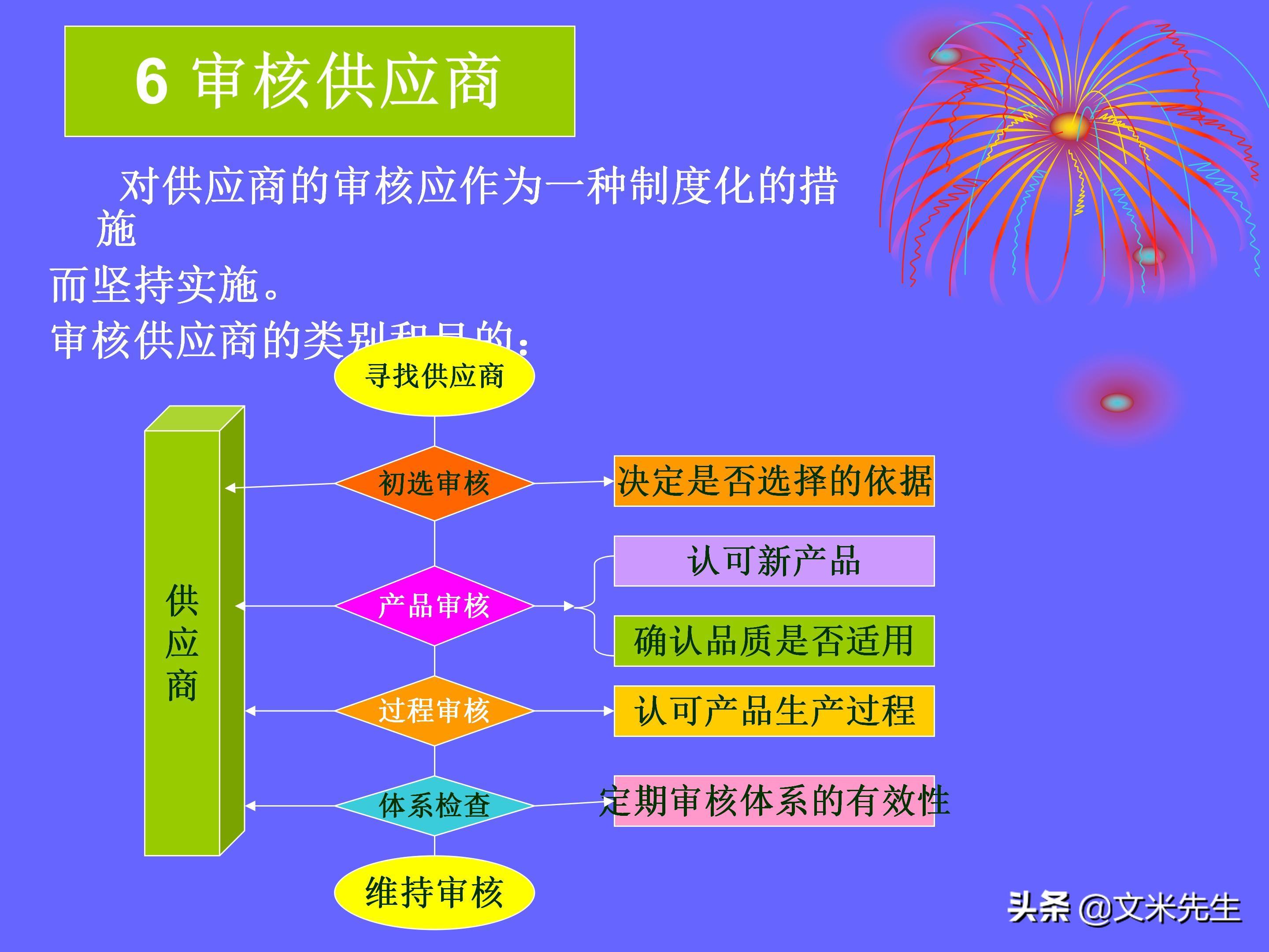 品管部（做品管部主管并不难）