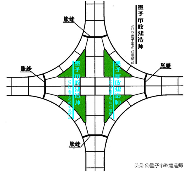 砂砾垫层的作用，砂石垫层作用（​1K411013水泥混凝土路面构造特点·2020年一级市政建造师精讲）