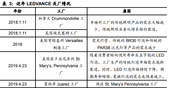 木林森家具（led封装产业之国星光电和木林森）