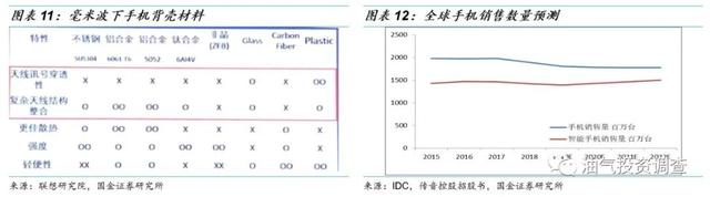 腰果壳有毒还是易碎，腰果壳有毒还是易碎的（5G新基建将导致阻燃剂供求紧张加剧）