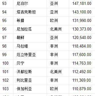 全世界有哪些国家全球最小的国家仅2人世界197国领土面积排名