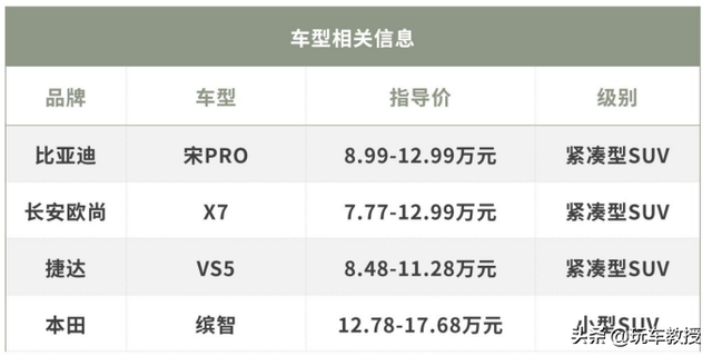 10万左右suv，10万左右suv车推荐（10万落地SUV谁最强）