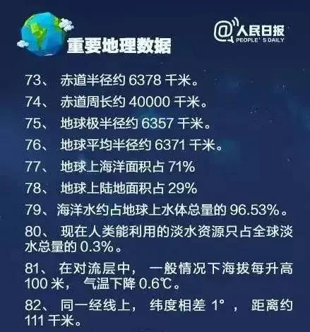 世界之最大全100，中国之最大全100条（100个世界之“最”）