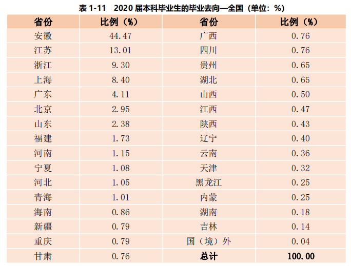 安徽财经大学就业信息网（安徽财经大学2020届本科毕业生）