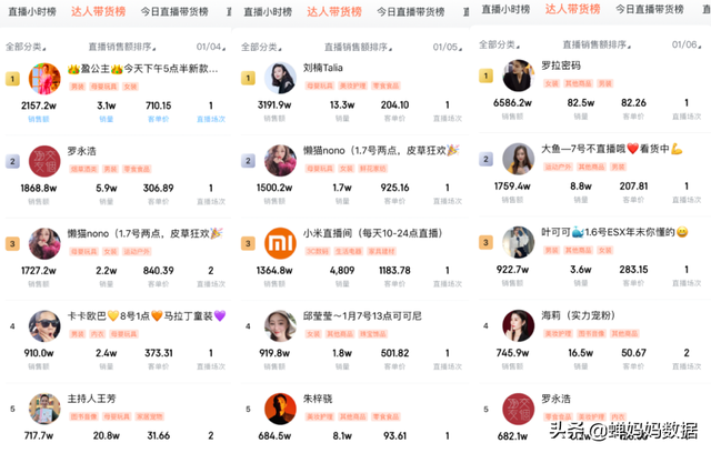 淘宝直播年货节怎么玩带货，淘宝直播年货节怎么玩带货的？