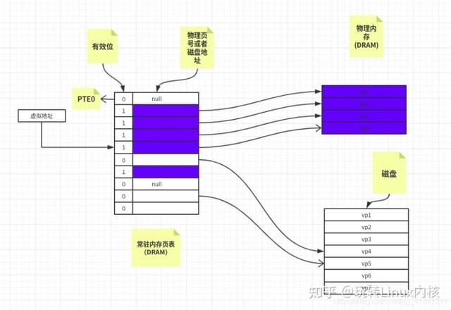虚拟存储技术，虚拟存储管理系统的基础是程序的什么理论（浅析虚拟内存原理<图文演示>）