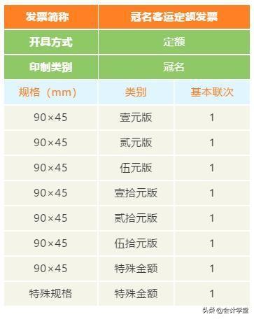 干了十几年的老会计，这些发票类别不一定都懂