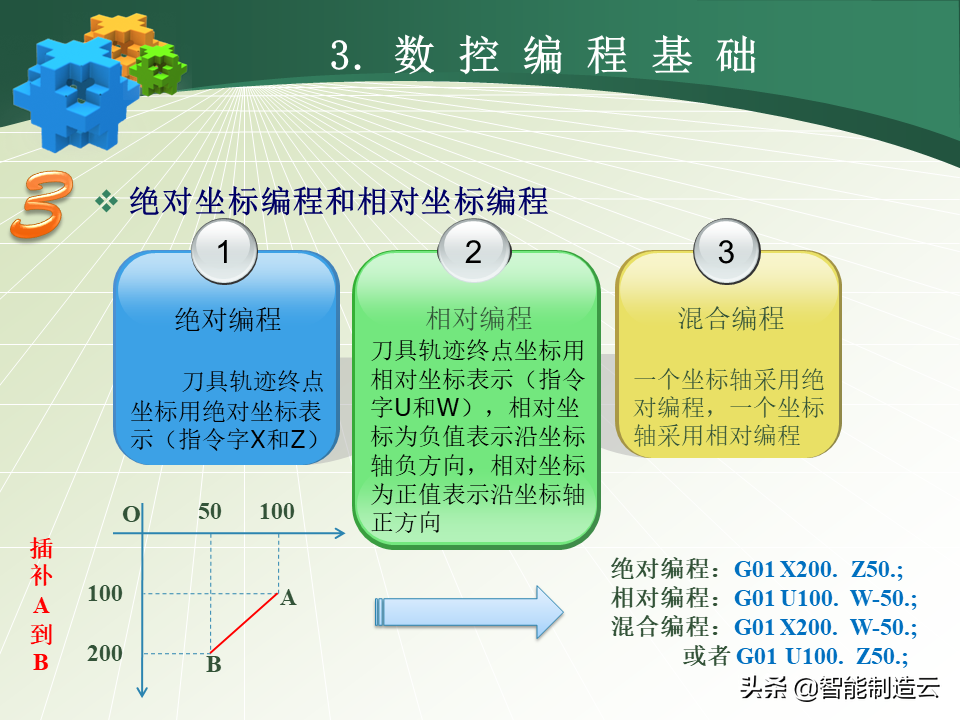 广泰数控（数控编程小白从0基础到编写复杂程序）