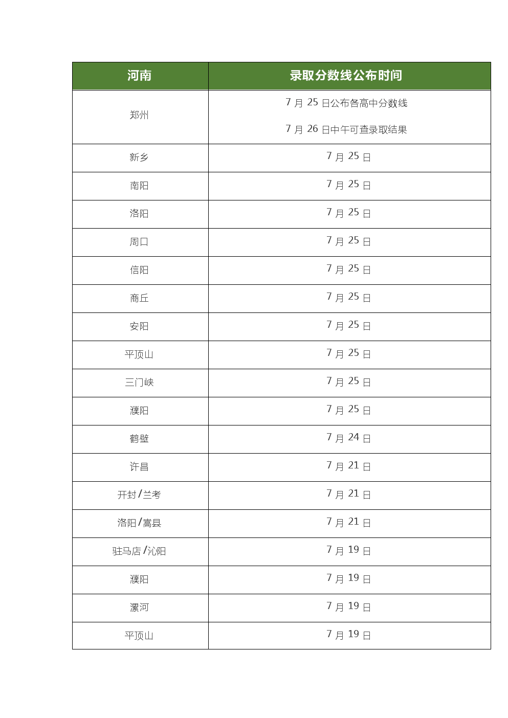 2019年中考学校录取分（更新）