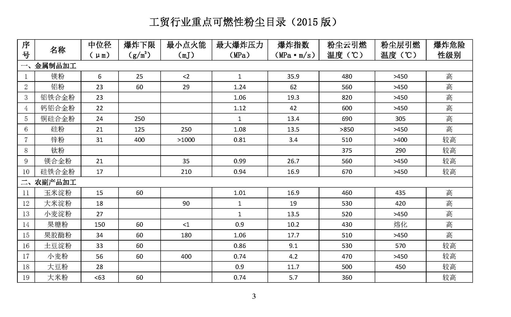 中荣金属（比TNT威力强8倍）