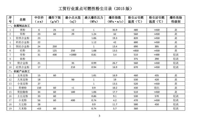 抛光铝粉生产厂家，铝粉生产厂家（铝粉爆炸究竟有多厉害）