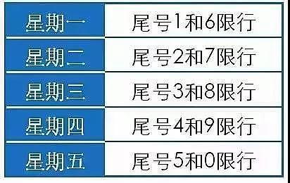 宝鸡今日限号是多少钱，今天宝鸡限号从凤翔到南站该怎么走车牌尾号是二