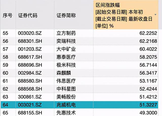 什么是次新股，什么叫次新股（今年次新股表现活跃）