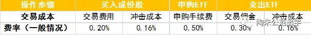 場內(nèi)基金贖回后資金何時可用，場內(nèi)基金贖回后資金何時可用完？