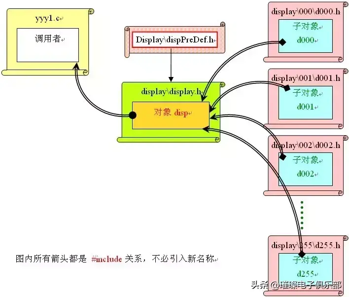单片机编程思想 一位工程师的硬核单片机编程思想